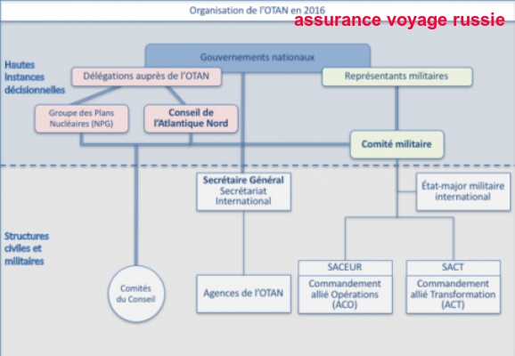 Carte Visa Premier Cic Assurance Voyage Lagrangelauriere